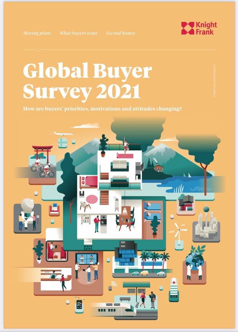 Global Buyer Survey 2021 | KF Map Indonesia Property, Infrastructure